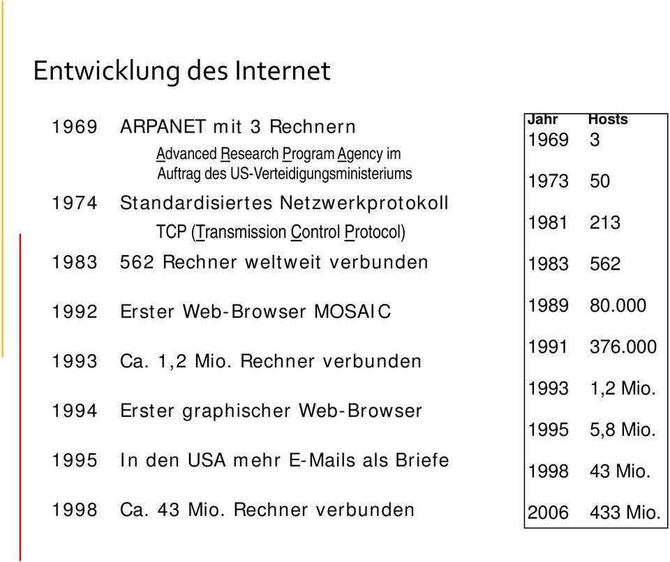 MOSAIC 1993 Ca. 1,2 Mio. Rechner verbunden 1994 Erster graphischer Web-Browser 1995 In den USA mehr E-Mails als Briefe 1998 Ca. 43 Mio.