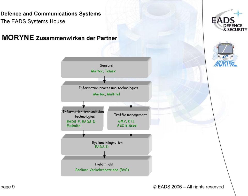 technologies EADS-F, EADS-D, Euskaltel Traffic management GMV, KTI, AED