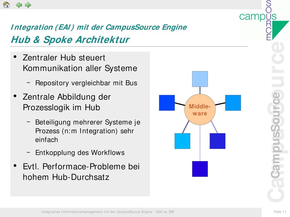 Systeme je Prozess (n:m Integration) sehr einfach Entkopplung des Workflows Evtl.