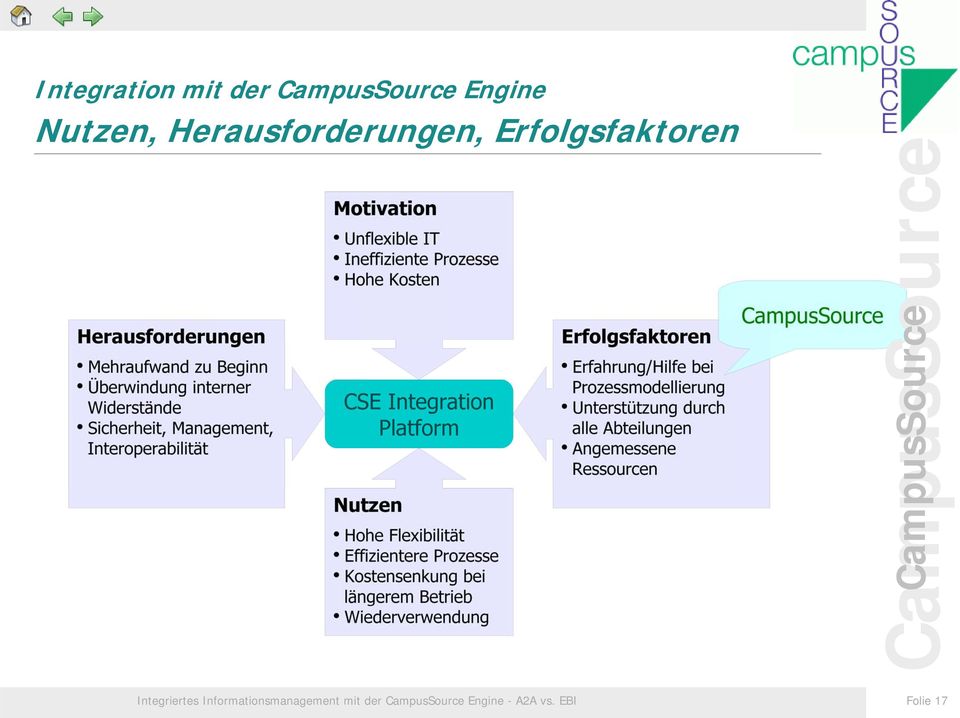 Integriertes Informationsmanagement