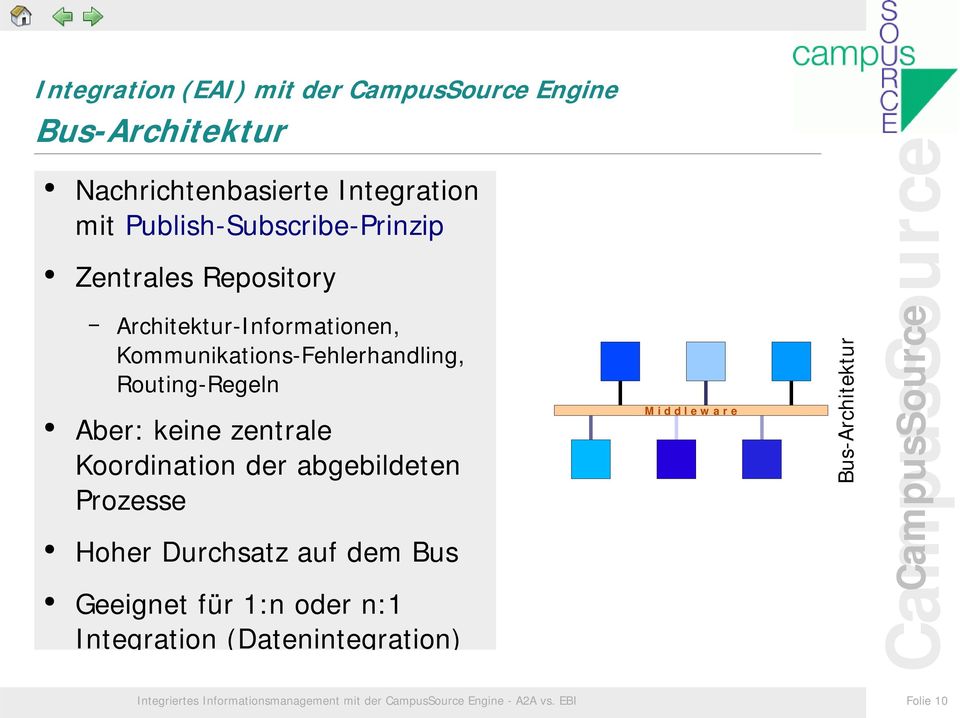 Koordination der abgebildeten Prozesse Hoher Durchsatz auf dem Bus Geeignet für 1:n oder n:1 Integration
