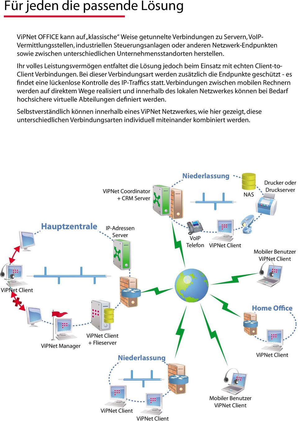 Bei dieser Verbindungsart werden zusätzlich die Endpunkte geschützt - es findet eine lückenlose Kontrolle des IP-Traffics statt.