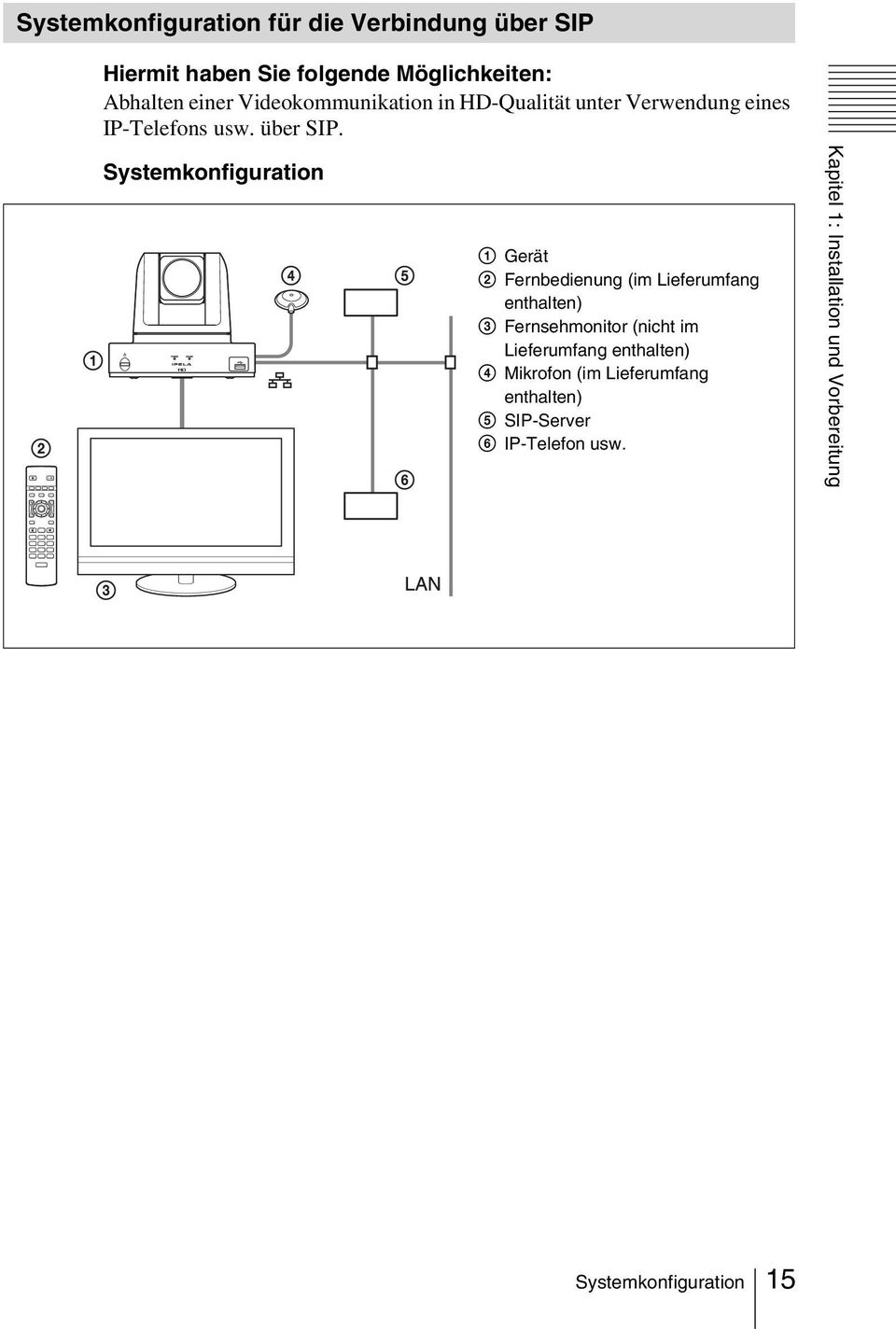 Systemkonfiguration 1 Gerät 2 Fernbedienung (im Lieferumfang enthalten) 3 Fernsehmonitor (nicht im Lieferumfang