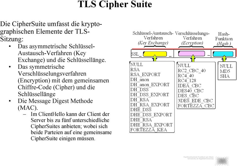 Das symmetrische Verschlüsselungsverfahren (Encryption) mit dem gemeinsamen Chiffre-Code (Cipher) und die Schlüssellänge Die