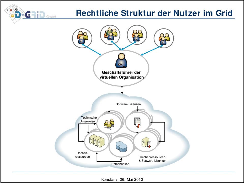 Software Lizenzen Technische Unterweisung