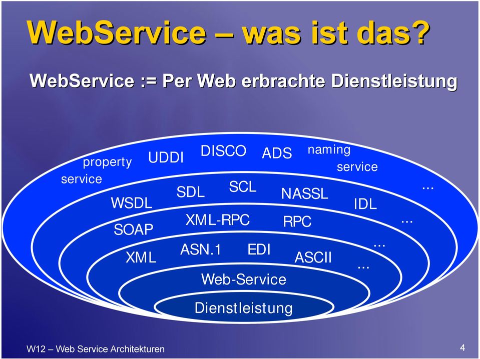 service WSDL SOAP XML UDDI SDL DISCO SCL XML-RPC ASN.