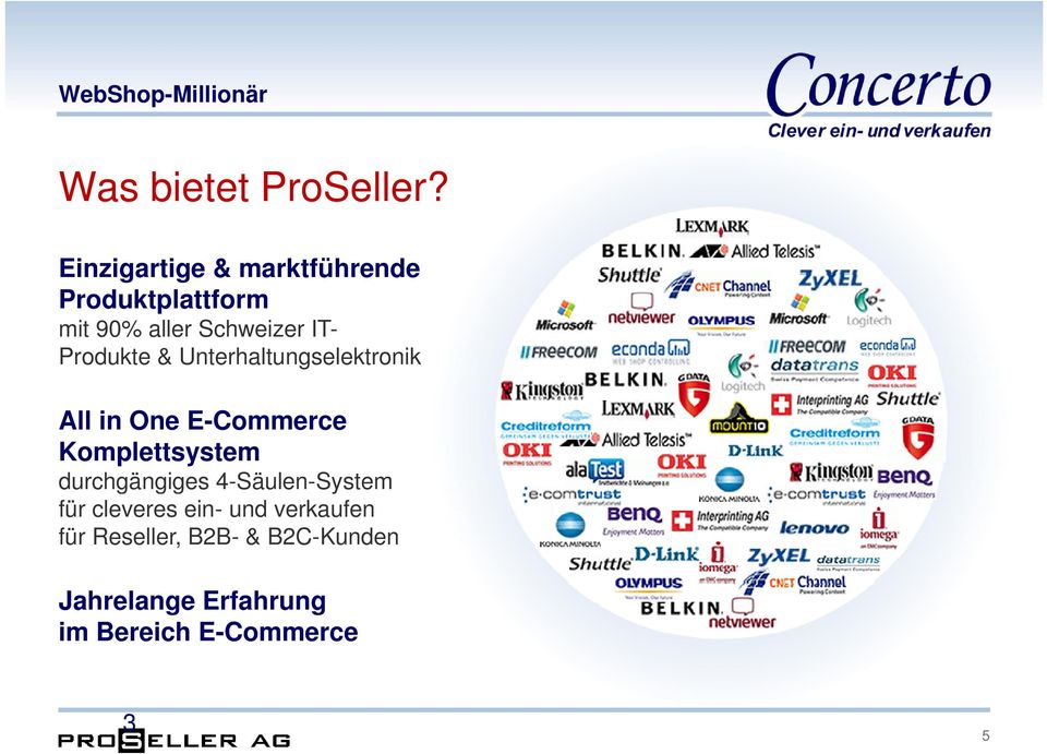 Produkte & Unterhaltungselektronik All in One E-Commerce Komplettsystem