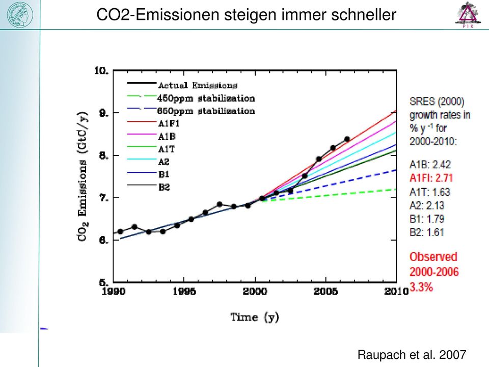 schneller