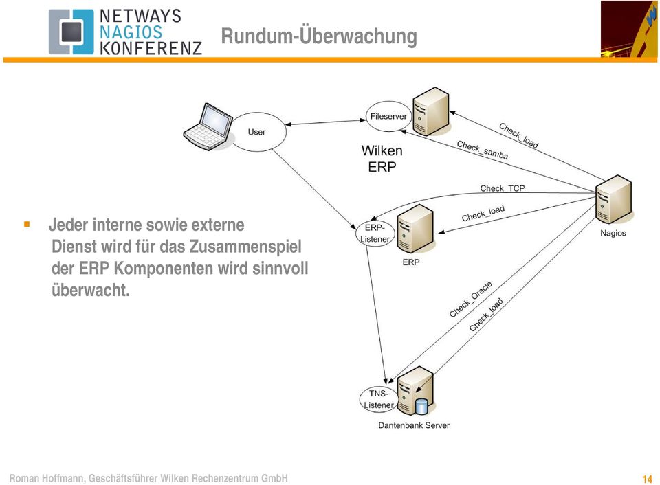 wird für das Zusammenspiel der