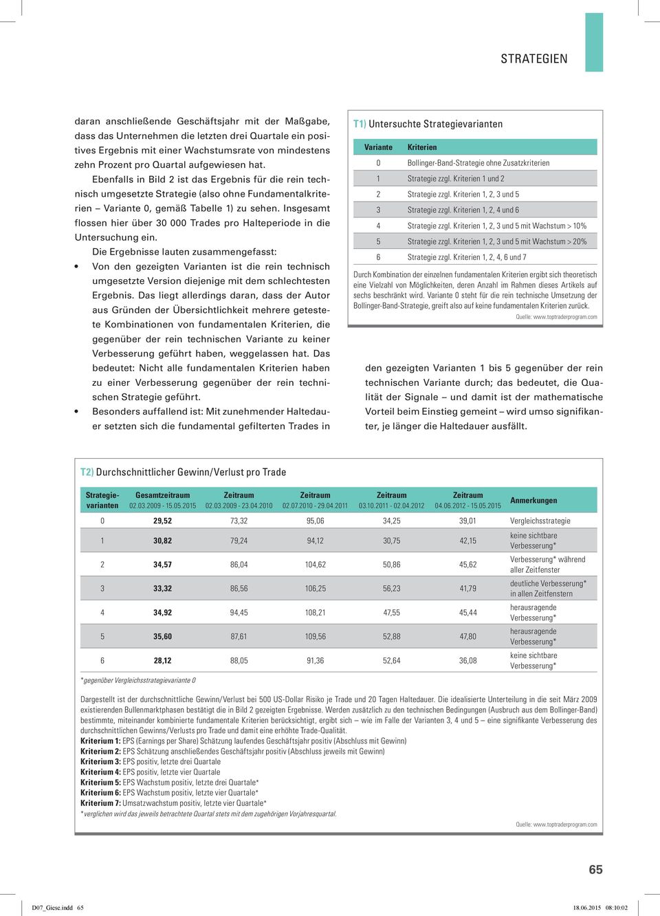 Insgesamt flossen hier über 30 000 Trades pro Halteperiode in die Untersuchung ein.