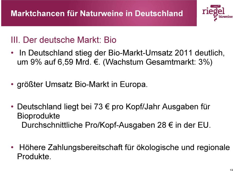 Deutschland liegt bei 73 pro Kopf/Jahr Ausgaben für Bioprodukte Durchschnittliche