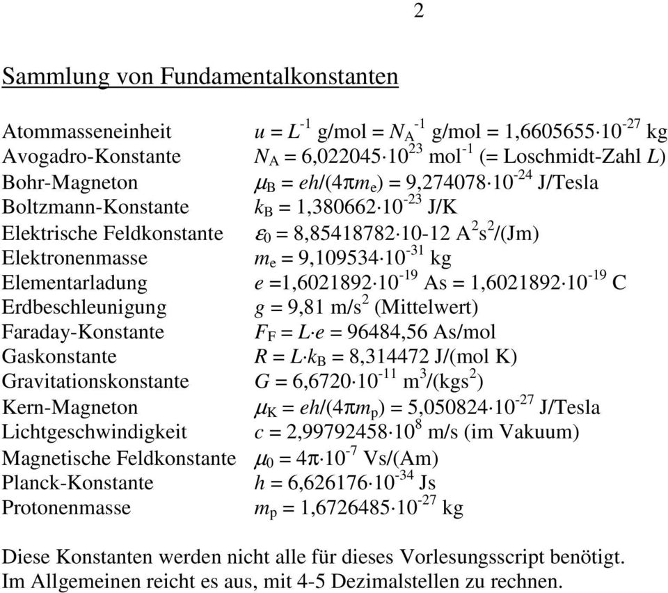 Erdbeschleungung g 9,81 m/s (Mttelwert) Farada-Konstante F F L e 96484,56 As/mol Gaskonstante R L k B 8,31447 J/(mol K) Gravtatonskonstante G 6,670 10-11 m 3 /(kgs ) Kern-Magneton µ K eh/(4πm )