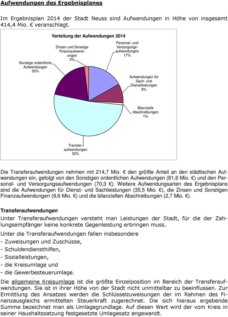 8% Bilanzielle Abschreibungen 1% Transferaufwendungen 52% Die Transferaufwendungen nehmen mit 214,7 Mio.