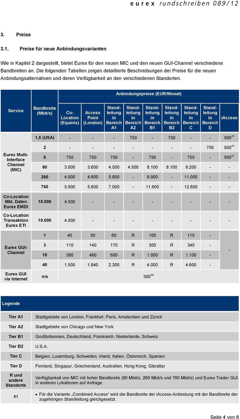 Anbdungspreise (EUR/Monat) Service Bandbreite (Mbit/s) Co- Location (Equix) Access Pot (London) A1 A2 B1 B2 C D iaccess 1,5 (USA) - - - 750-750 - - 500 X1 Eurex Multi- Interface Channel (MIC) 2 - - -