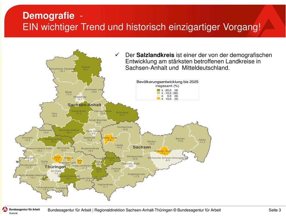 Börde -17,4 Magdeburg -2,1 Jerichower Land -19,6 Sachsen-Anhalt Bevölkerungsentwicklung bis 2025 insgesamt (%) -20,0 (9) -10,0 (30) 0,0 (6) 10,0 (5) Harz -18,0 Salzlandkreis -21,3 Dessau-Roßlau -18,9