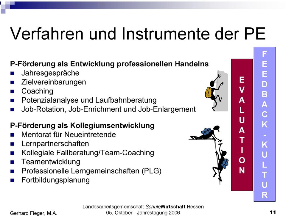 Mentorat für Neueintretende Lernpartnerschaften Kollegiale Fallberatung/Team-Coaching Teamentwicklung Professionelle