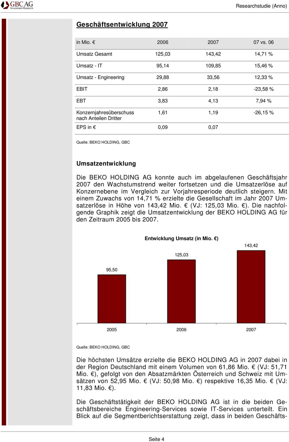 Dritter 1,61 1,19-26,15 % EPS in 0,09 0,07 Quelle: BEKO HOLDING, GBC Umsatzentwicklung Die BEKO HOLDING AG konnte auch im abgelaufenen Geschäftsjahr 2007 den Wachstumstrend weiter fortsetzen und die
