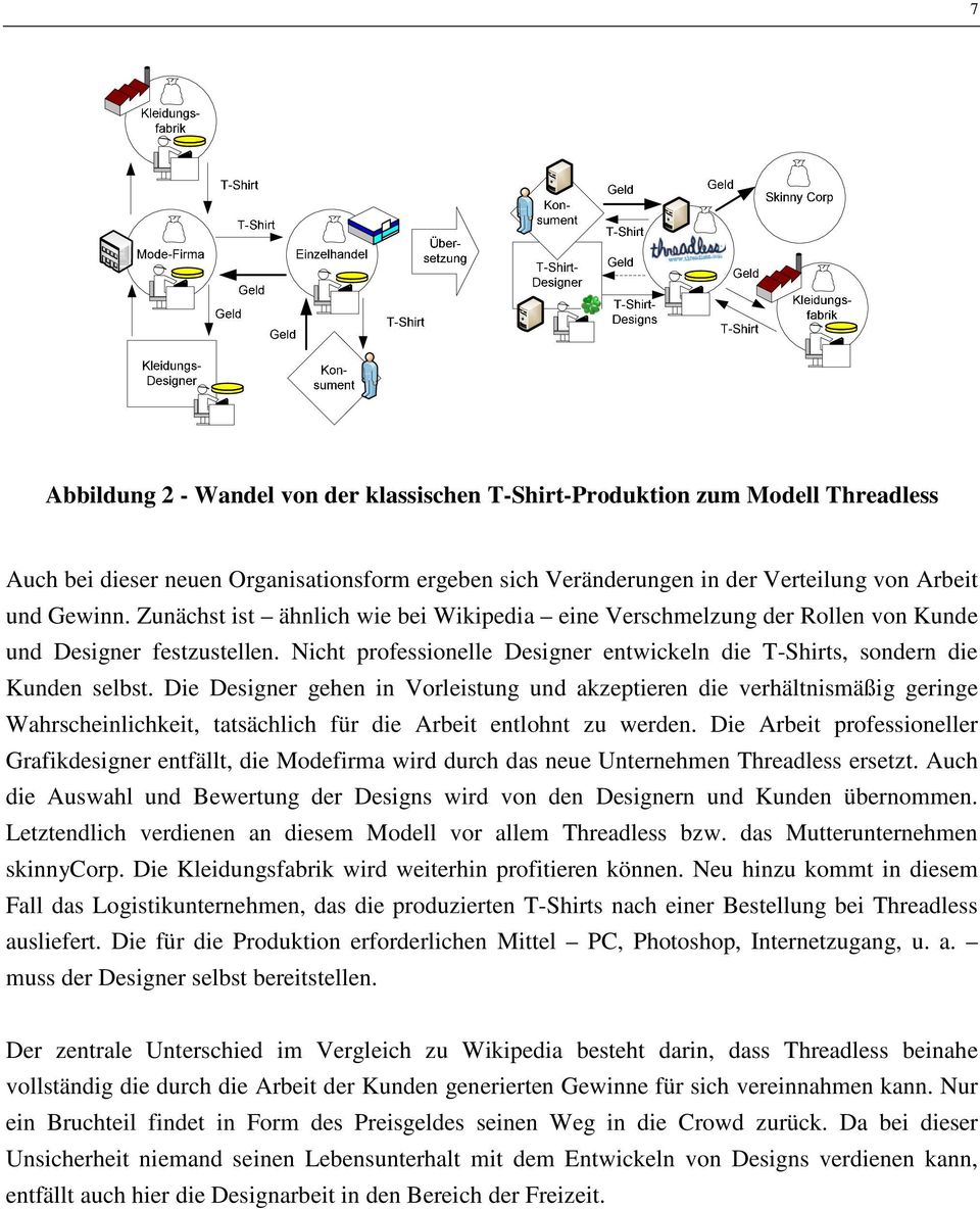 Die Designer gehen in Vorleistung und akzeptieren die verhältnismäßig geringe Wahrscheinlichkeit, tatsächlich für die Arbeit entlohnt zu werden.