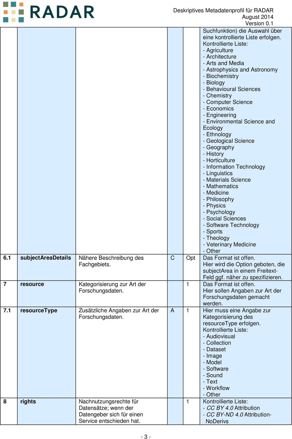 Kontrollierte Liste: - Agriculture - Architecture - Arts and Media - Astrophysics and Astronomy - Biochemistry - Biology - Behavioural Sciences - Chemistry - Computer Science - Economics -