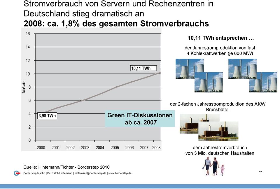 Kohlekraftwerken (je 600 MW) Green IT-Diskussionen ab ca.
