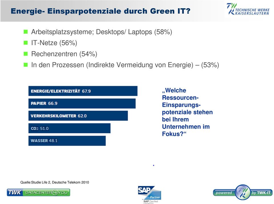 (54%) In den Prozessen (Indirekte Vermeidung von Energie) (53%) Welche