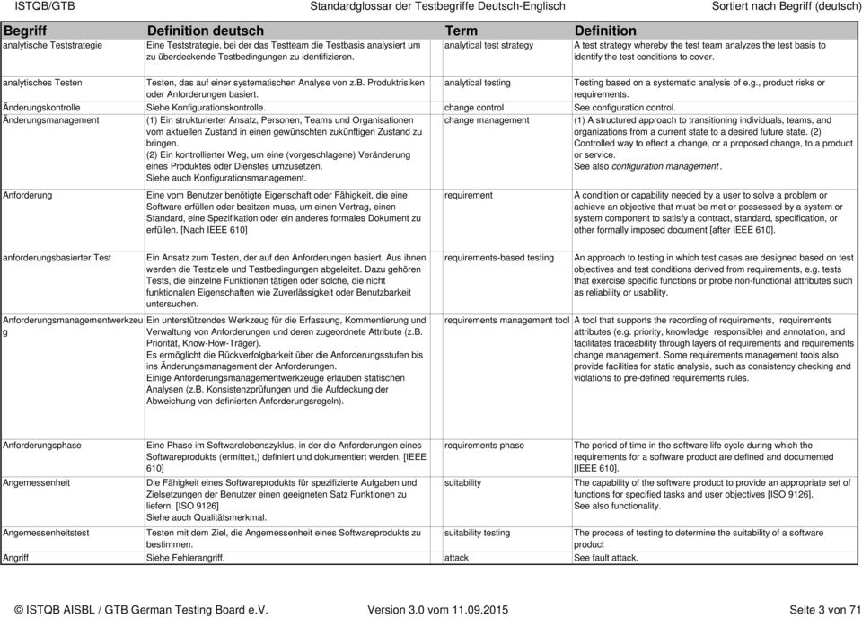 analytical test strategy analytical testing A test strategy whereby the test team analyzes the test basis to identify the test conditions to cover. Testing based on a systematic analysis of e.g., product risks or requirements.