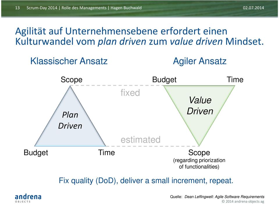 Klassischer Ansatz Agiler Ansatz Budget Scope Plan Time fixed estimated Budget Scope