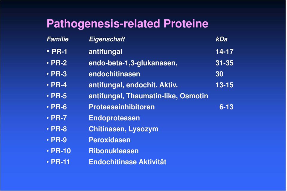 13-15 PR-5 antifungal, Thaumatin-like, Osmotin PR-6 Proteaseinhibitoren 6-13 PR-7