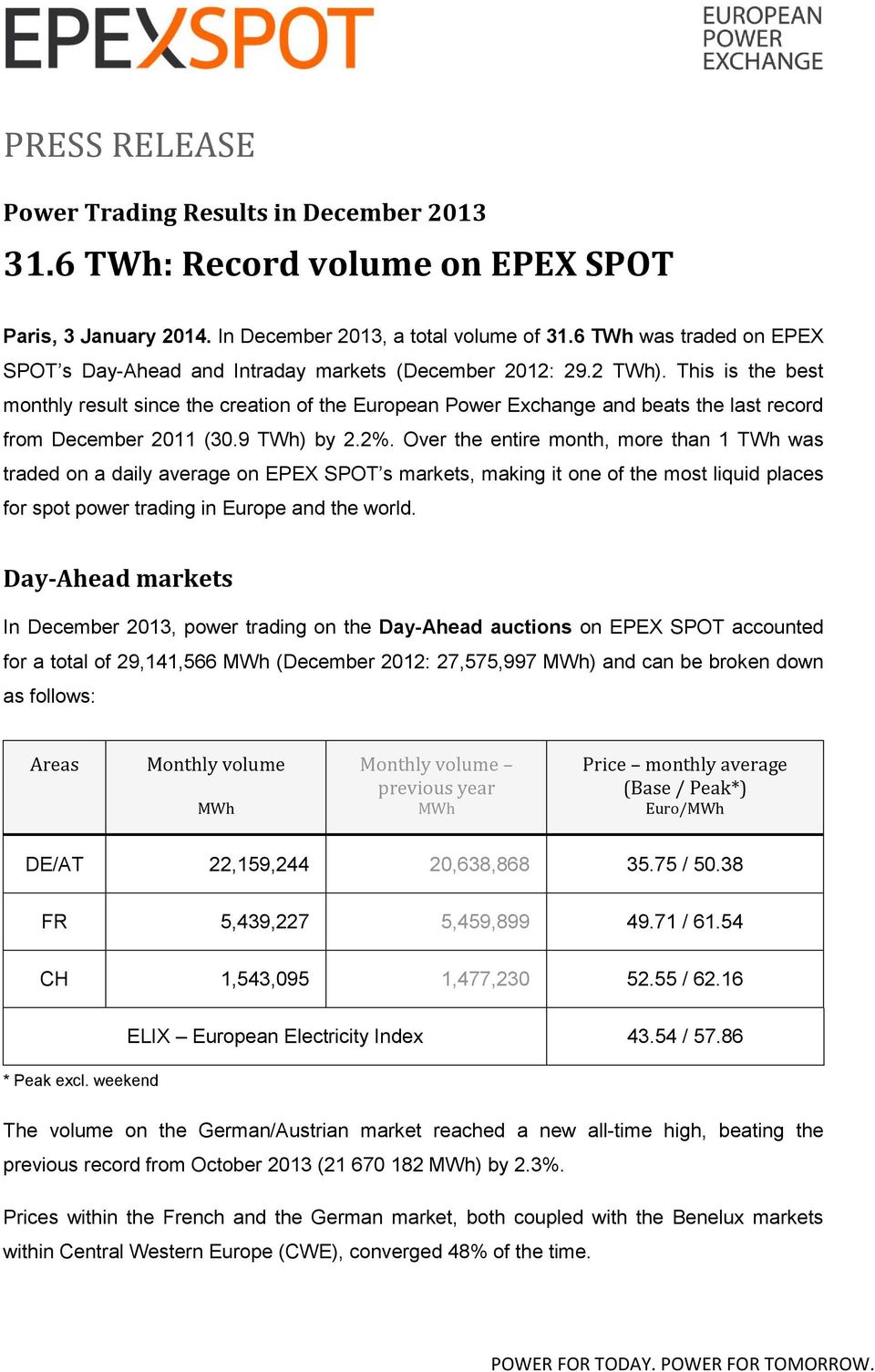 This is the best monthly result since the creation of the European Power Exchange and beats the last record from December 2011 (30.9 TWh) by 2.2%.