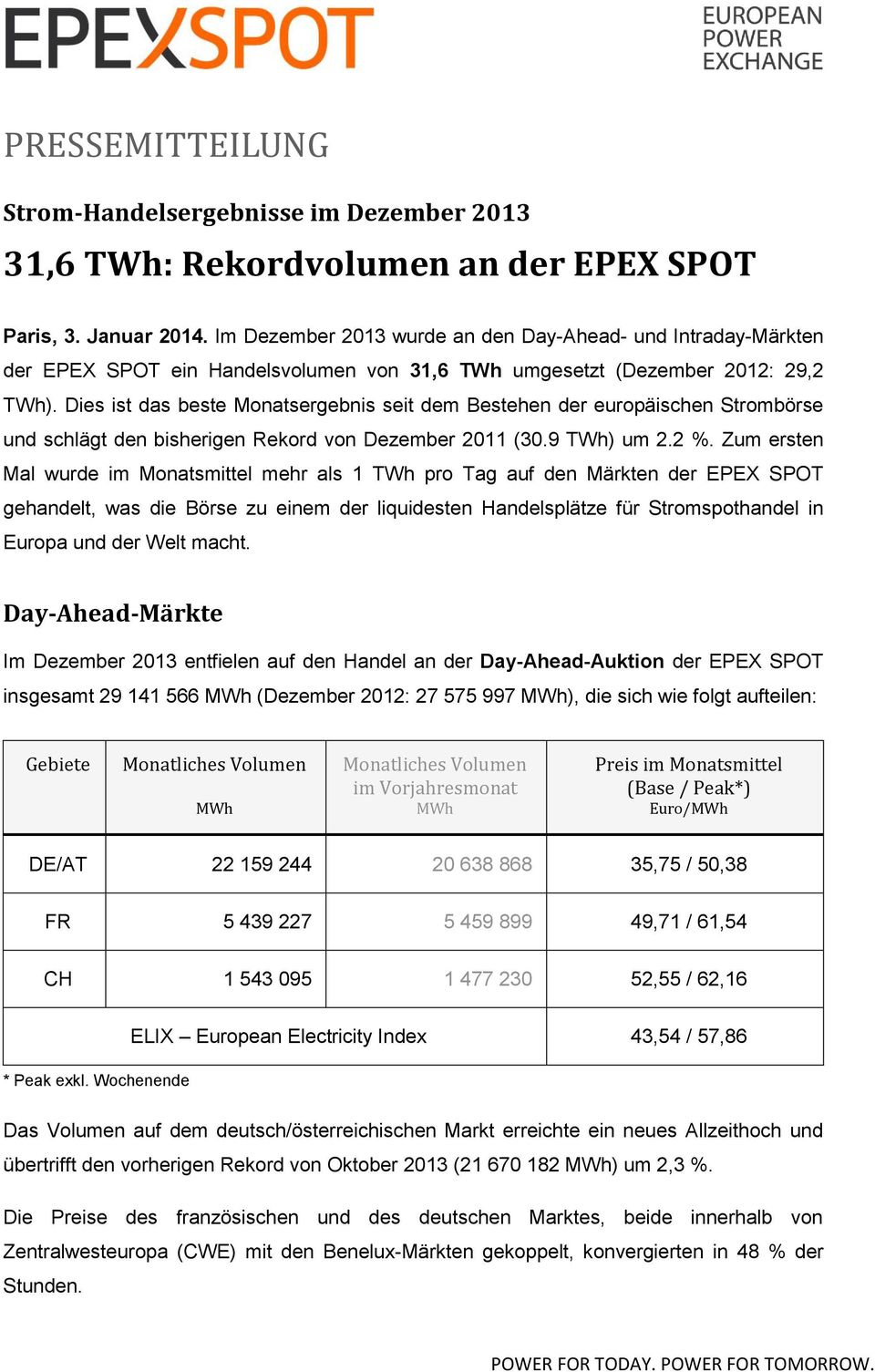 Dies ist das beste Monatsergebnis seit dem Bestehen der europäischen Strombörse und schlägt den bisherigen Rekord von Dezember 2011 (30.9 TWh) um 2.2 %.