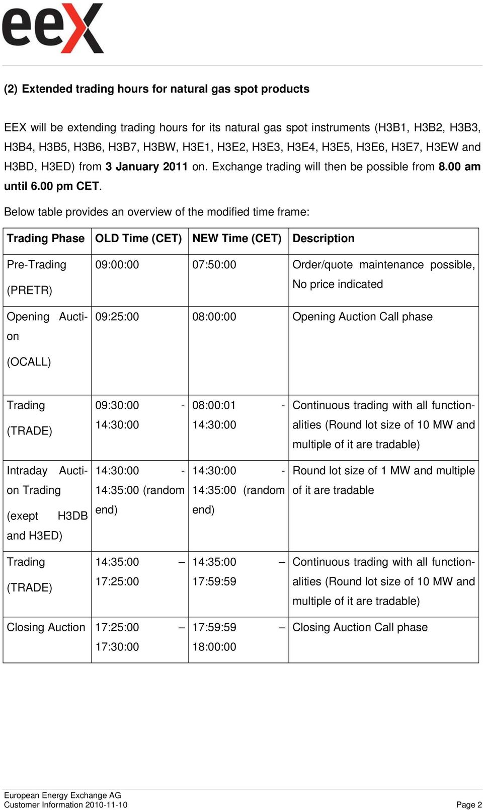 Below table provides an overview of the modified time frame: Trading Phase OLD Time (CET) NEW Time (CET) Description Pre-Trading (PRETR) Opening Auction 09:00:00 07:50:00 Order/quote maintenance