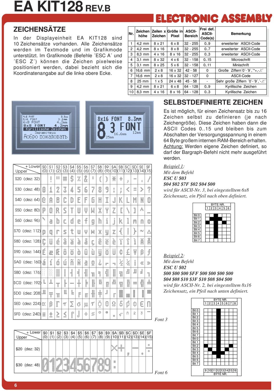 Zeilen x Größe in ASCII- ASCII- Zeichen Pixel Bereich Code(s) Bemerkung 1 4,2 mm 8 x 21 6 x 8 32-255 0..9 erweiterter ASCII-Code 2 4,2 mm 8 x 16 8 x 8 32-255 0.