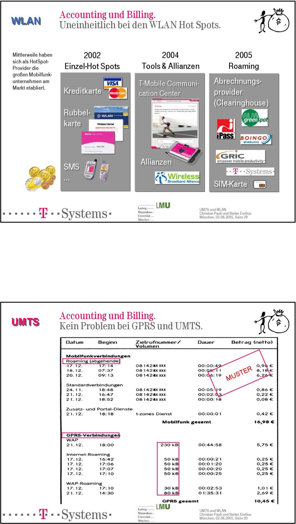 2002 Einzel-Hot Spots Kreditkarte 2004 Tools & Allianzen T-Mobile Communication Center 2005 Roaming Rubbelkarte