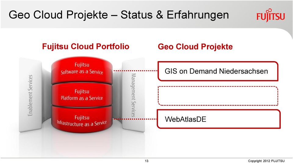 Portfolio Geo Cloud Projekte