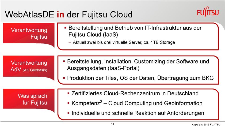 1TB Storage Verantwortung AdV (AK Geobasis) Was sprach für Fujitsu Bereitstellung, Installation, Customizing der Software und
