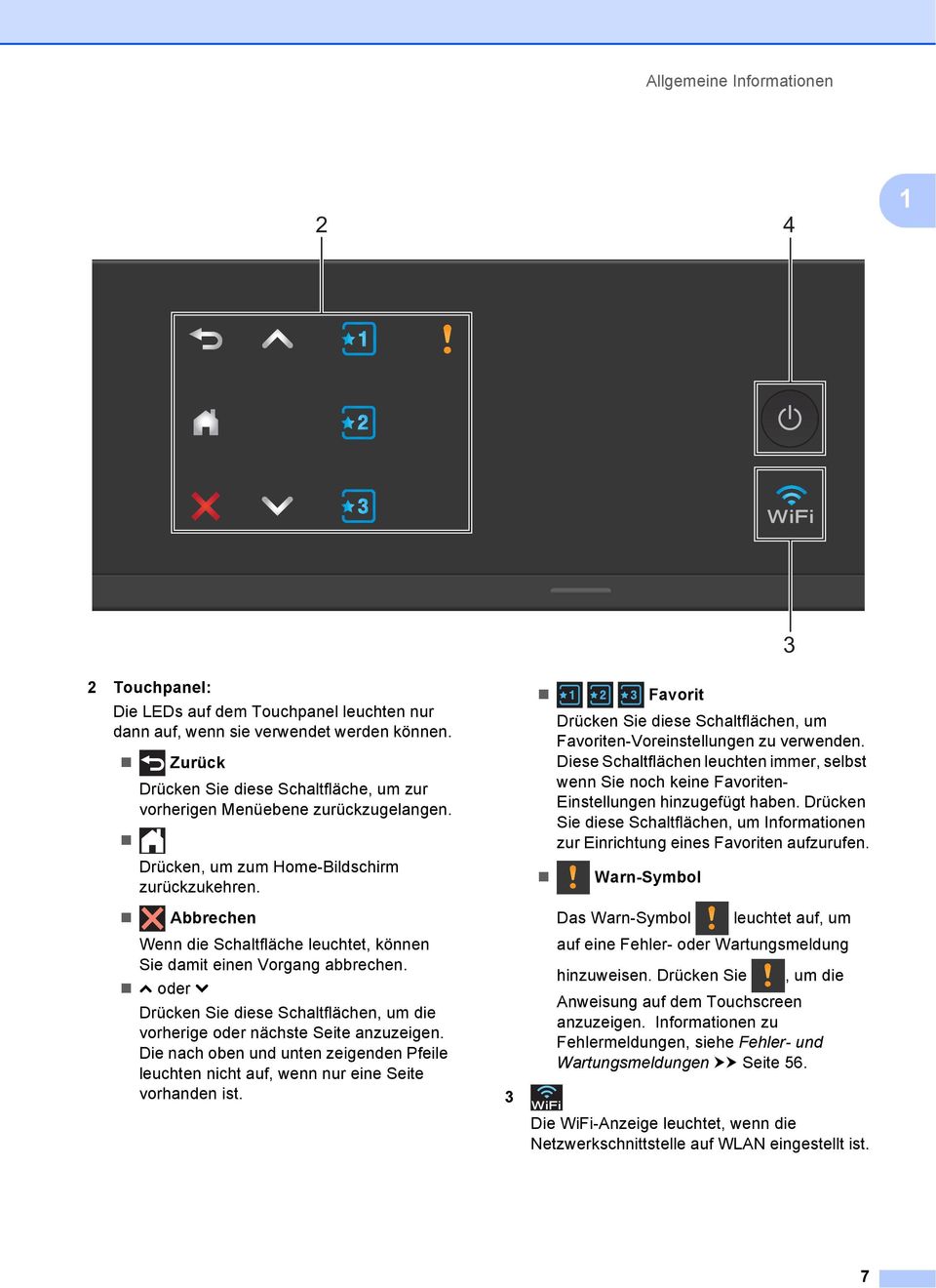 Favorit Drücken Sie diese Schaltflächen, um Favoriten-Voreinstellungen zu verwenden. Diese Schaltflächen leuchten immer, selbst wenn Sie noch keine Favoriten- Einstellungen hinzugefügt haben.