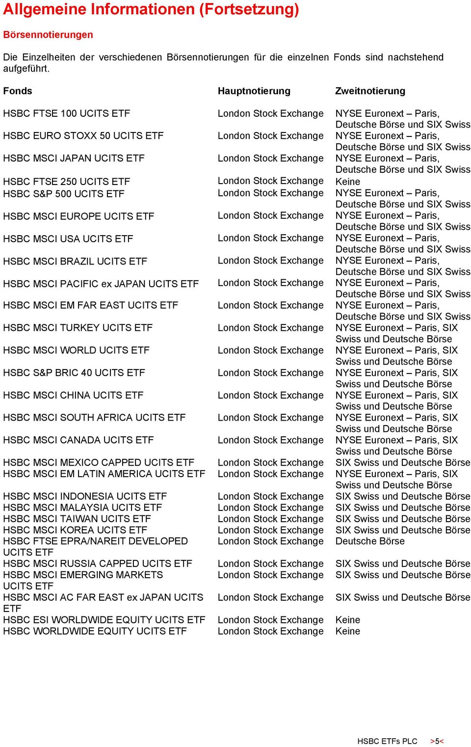 und SIX Swiss HSBC MSCI JAPAN London Stock Exchange NYSE Euronext Paris, Deutsche Börse und SIX Swiss HSBC FTSE 250 London Stock Exchange Keine HSBC S&P 500 London Stock Exchange NYSE Euronext Paris,