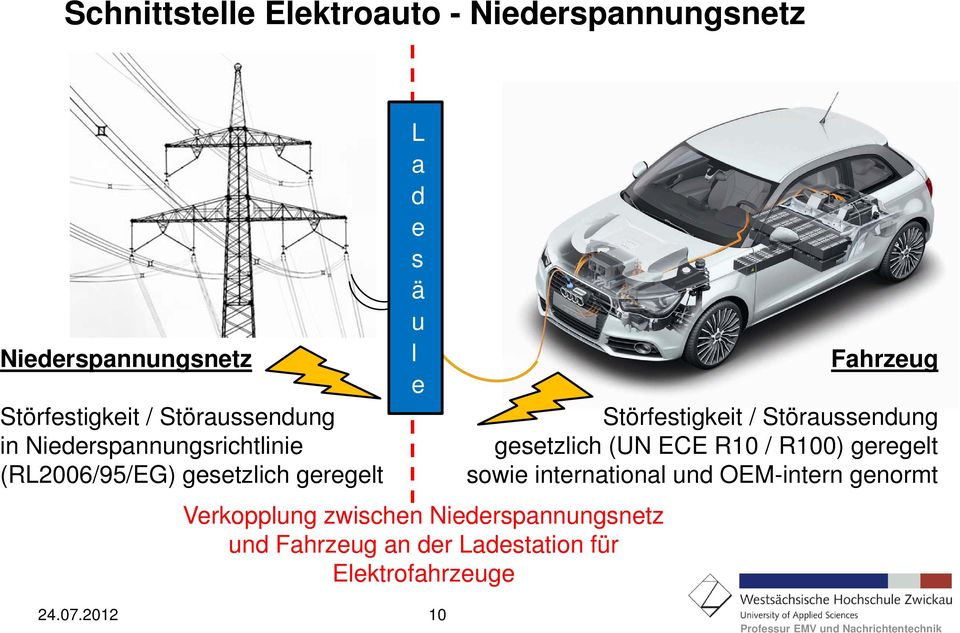 Niederspannungsnetz und Fahrzeug an der Ladestation für Elektrofahrzeuge Fahrzeug Störfestigkeit /