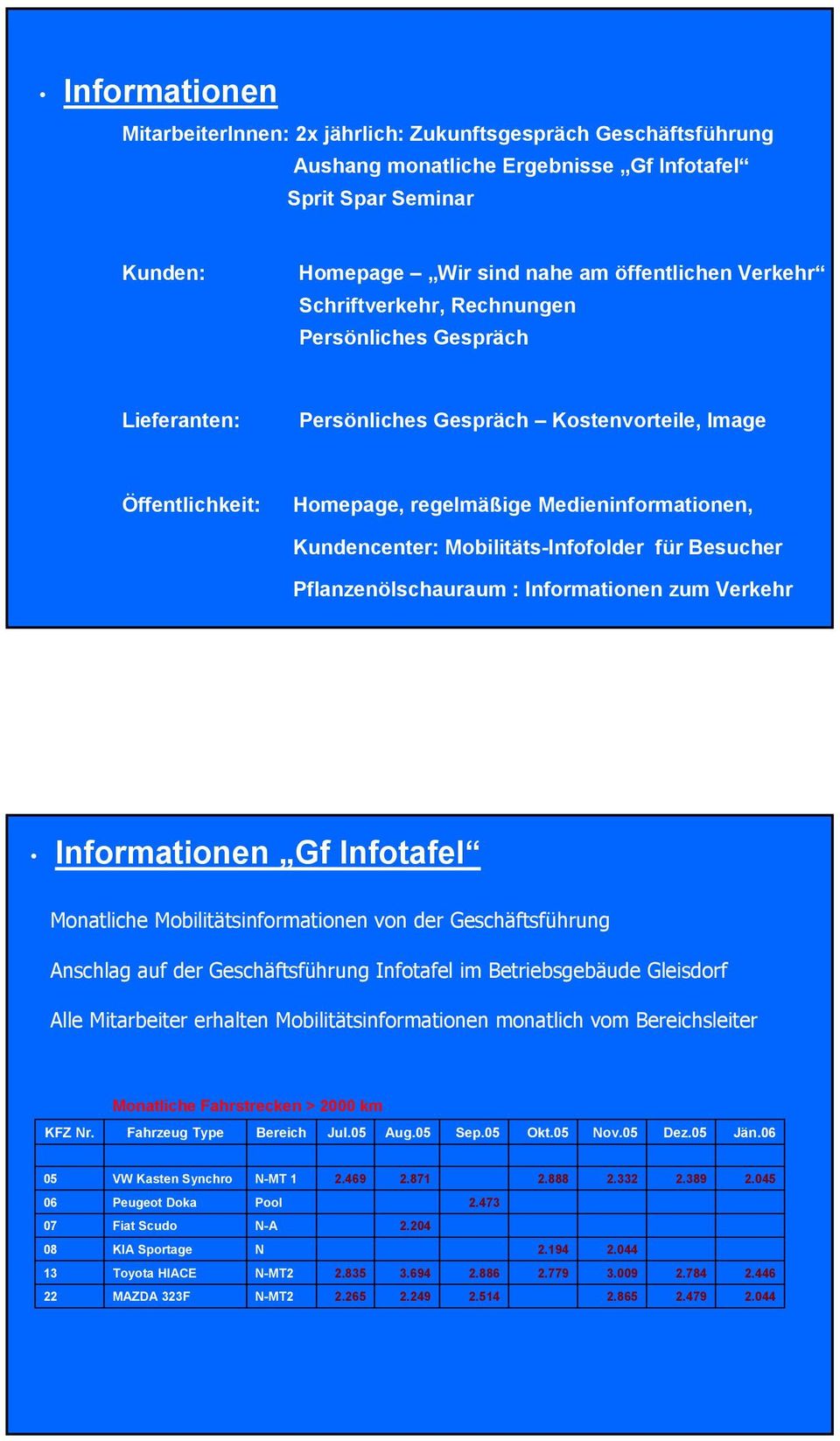 Mobilitäts-Infofolder für Besucher Pflanzenölschauraum : Informationen zum Verkehr Informationen Gf Infotafel Monatliche Mobilitätsinformationen von der Geschäftsführung Anschlag auf der