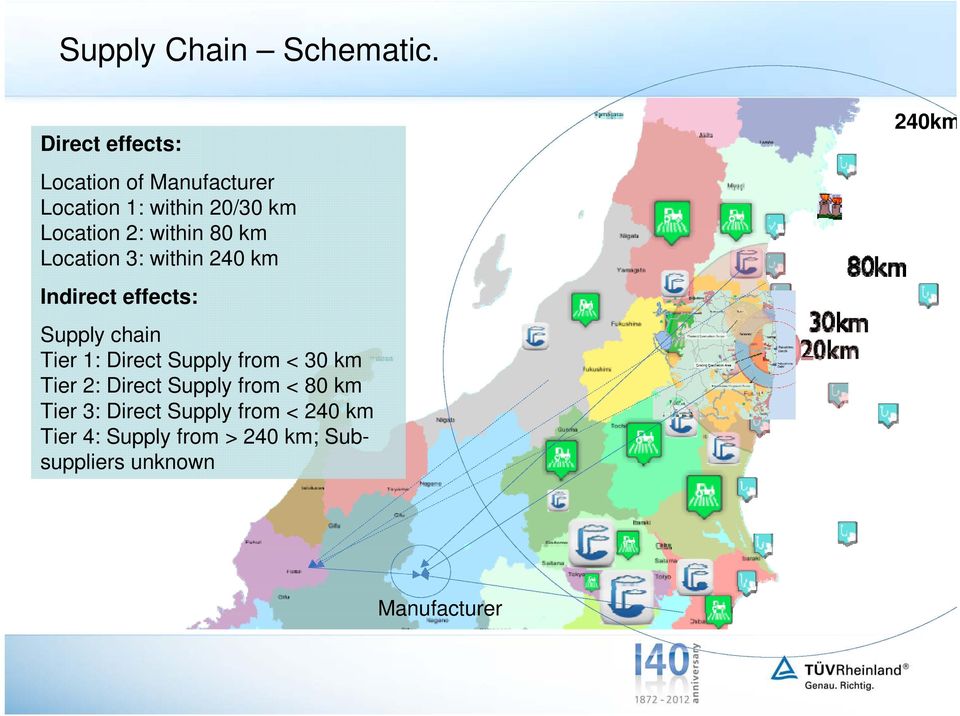 80 km Location 3: within 240 km Indirect effects: Supply chain Tier 1: Direct Supply
