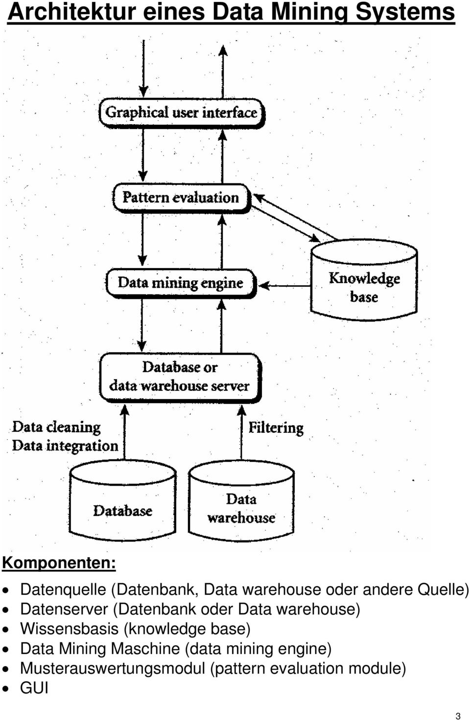 oder Data warehouse) Wissensbasis (knowledge base) Data Mining