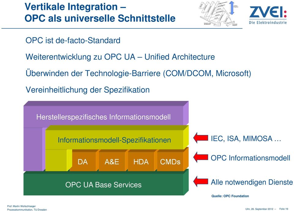 Spezifikation Herstellerspezifisches Informationsmodell Informationsmodell-Spezifikationen DA A&E HDA CMDs