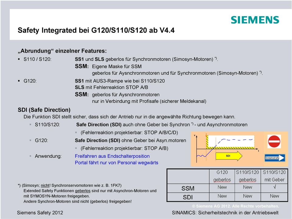G120: SS1 mit AUS3-Rampe wie bei S110/S120 SLS mit Fehlerreaktion STOP A/B SSM: geberlos für Aysnchronmotoren nur in Verbindung mit Profisafe (sicherer Meldekanal) SDI (Safe Direction) Die Funktion
