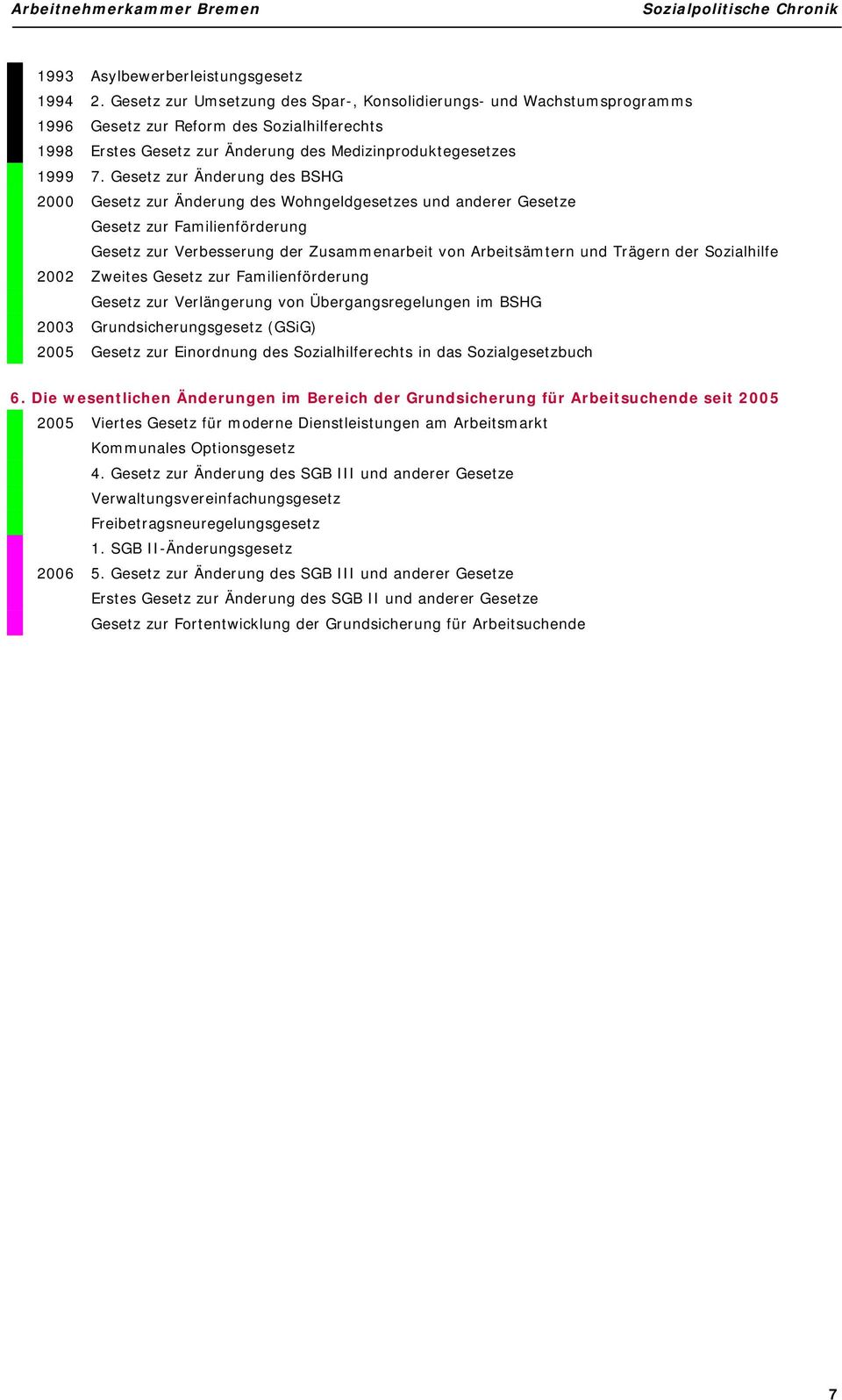 Gesetz zur Änderung des BSHG 2000 Gesetz zur Änderung des Wohngeldgesetzes und anderer Gesetze Gesetz zur Familienförderung Gesetz zur Verbesserung der Zusammenarbeit von Arbeitsämtern und Trägern