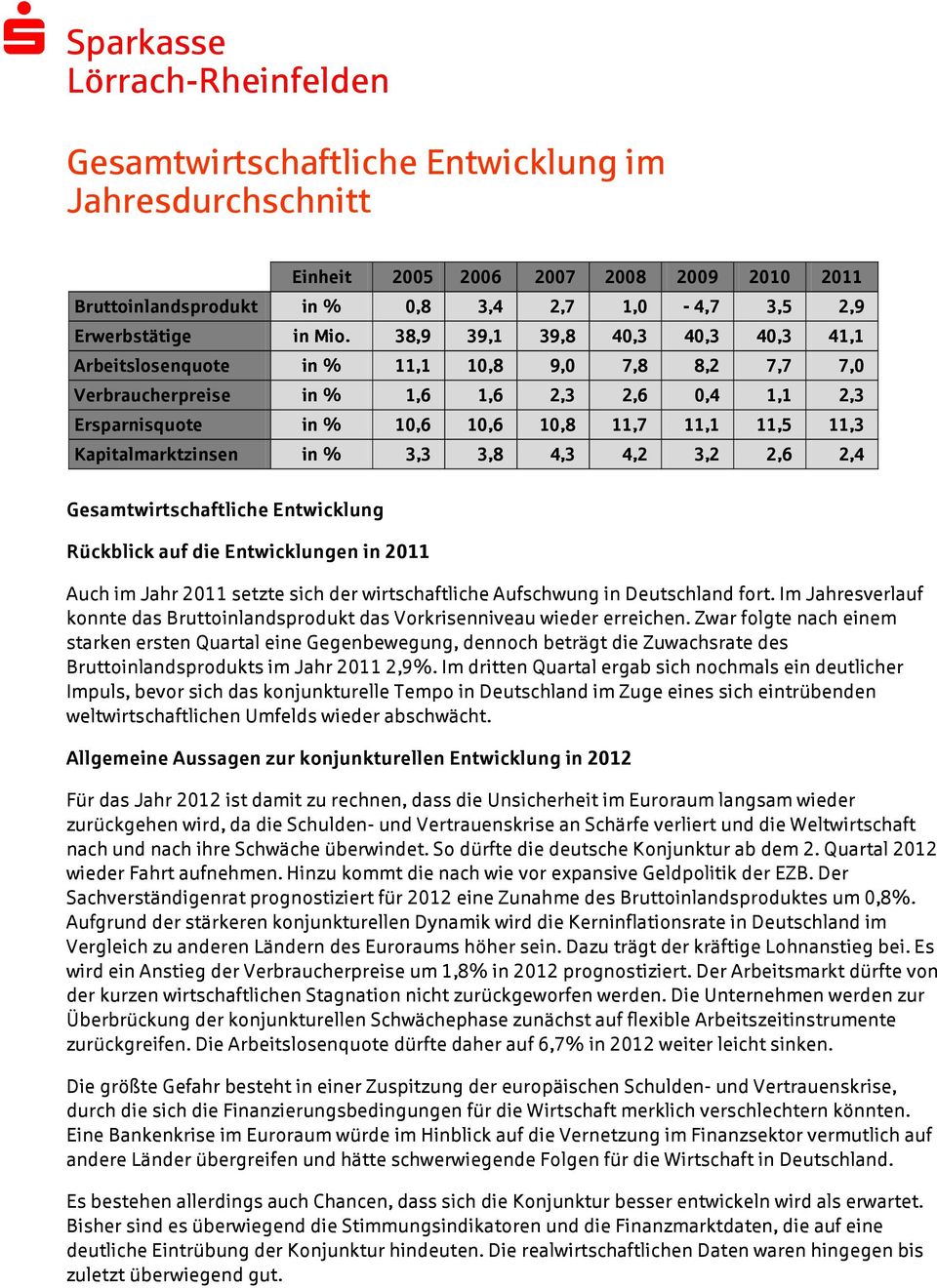Kapitalmarktzinsen in % 3,3 3,8 4,3 4,2 3,2 2,6 2,4 Gesamtwirtschaftliche Entwicklung Rückblick auf die Entwicklungen in 211 Auch im Jahr 211 setzte sich der wirtschaftliche Aufschwung in Deutschland