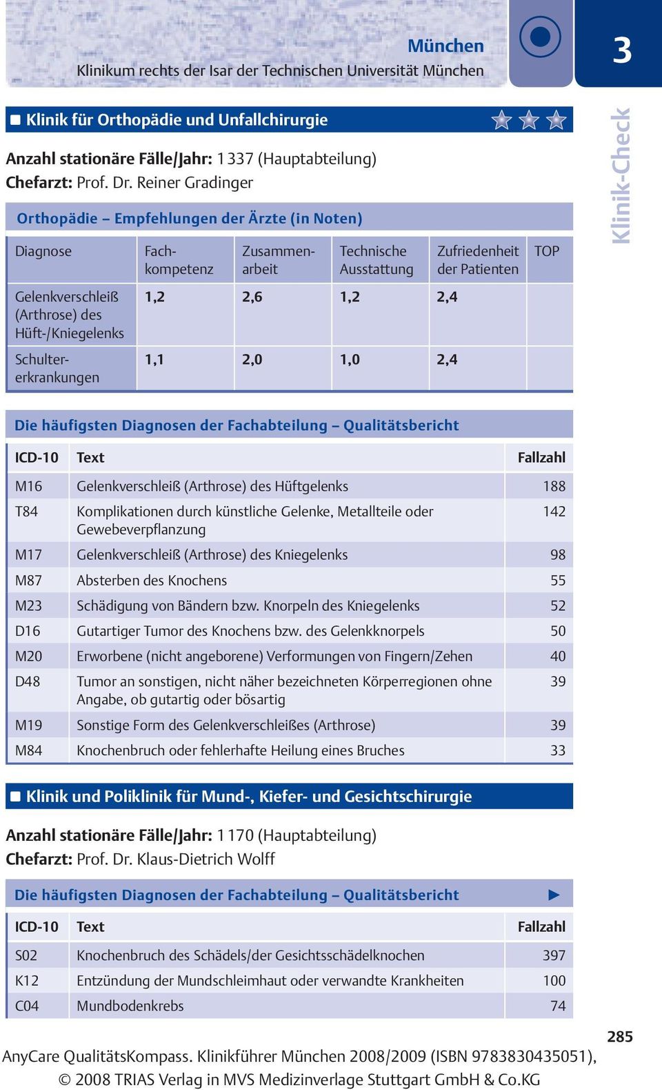Qualitätsbericht M16 Gelenkverschleiß (Arthrose) des Hüftgelenks 188 T84 Komplikationen durch künstliche Gelenke, Metallteile oder Gewebeverpflanzung 142 M17 Gelenkverschleiß (Arthrose) des