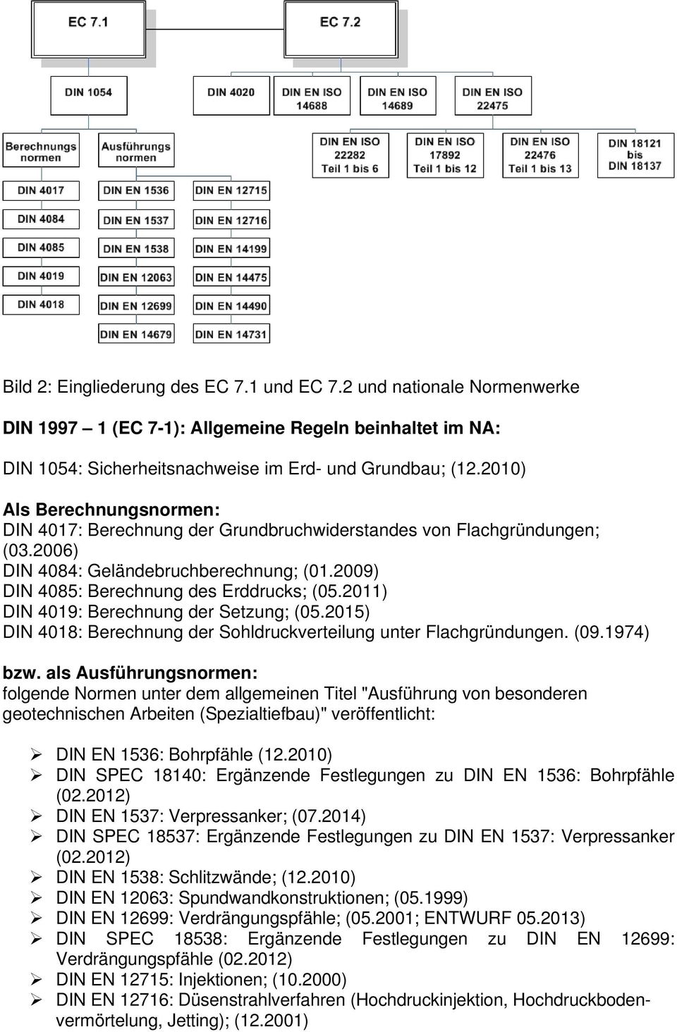 2011) DIN 4019: Berechnung der Setzung; (05.2015) DIN 4018: Berechnung der Sohldruckverteilung unter Flachgründungen. (09.1974) bzw.