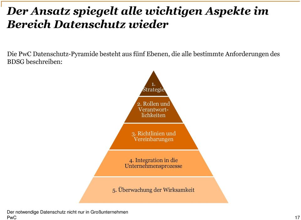 BDSG beschreiben: 1. Strategie 2. Rollen und Verantwortlichkeiten 3.