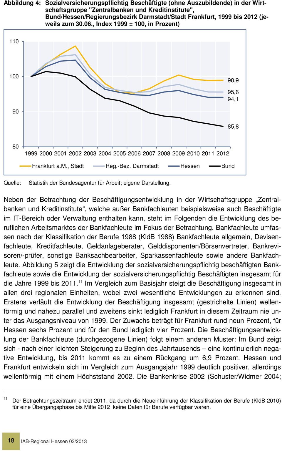 Darmstadt Hessen Bund Quelle: Statistik der Bundesagentur für Arbeit; eigene Darstellung.