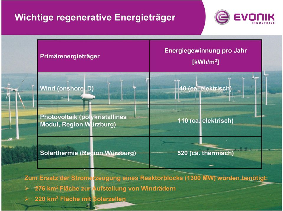 elektrisch) Solarthermie (Region Würzburg) 520 (ca.